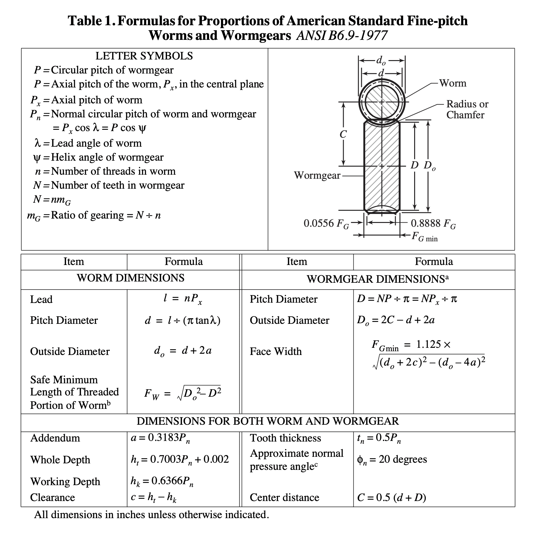 pg. 2208 of the Machinery's Handbook (30th Edition).