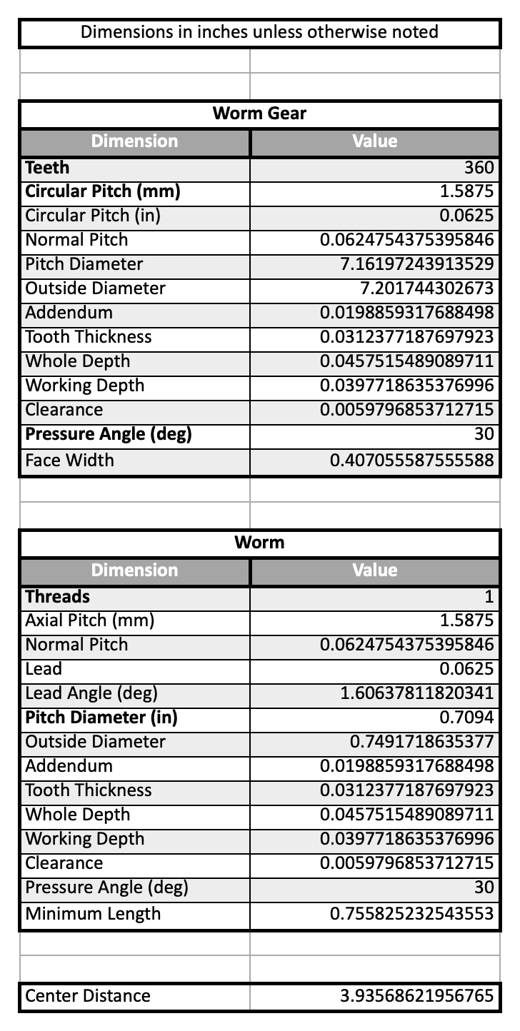 Spreadsheet with worm gear equations.